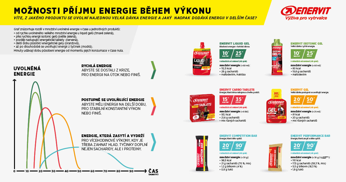 Čím dopĺňať energiu počas športu?